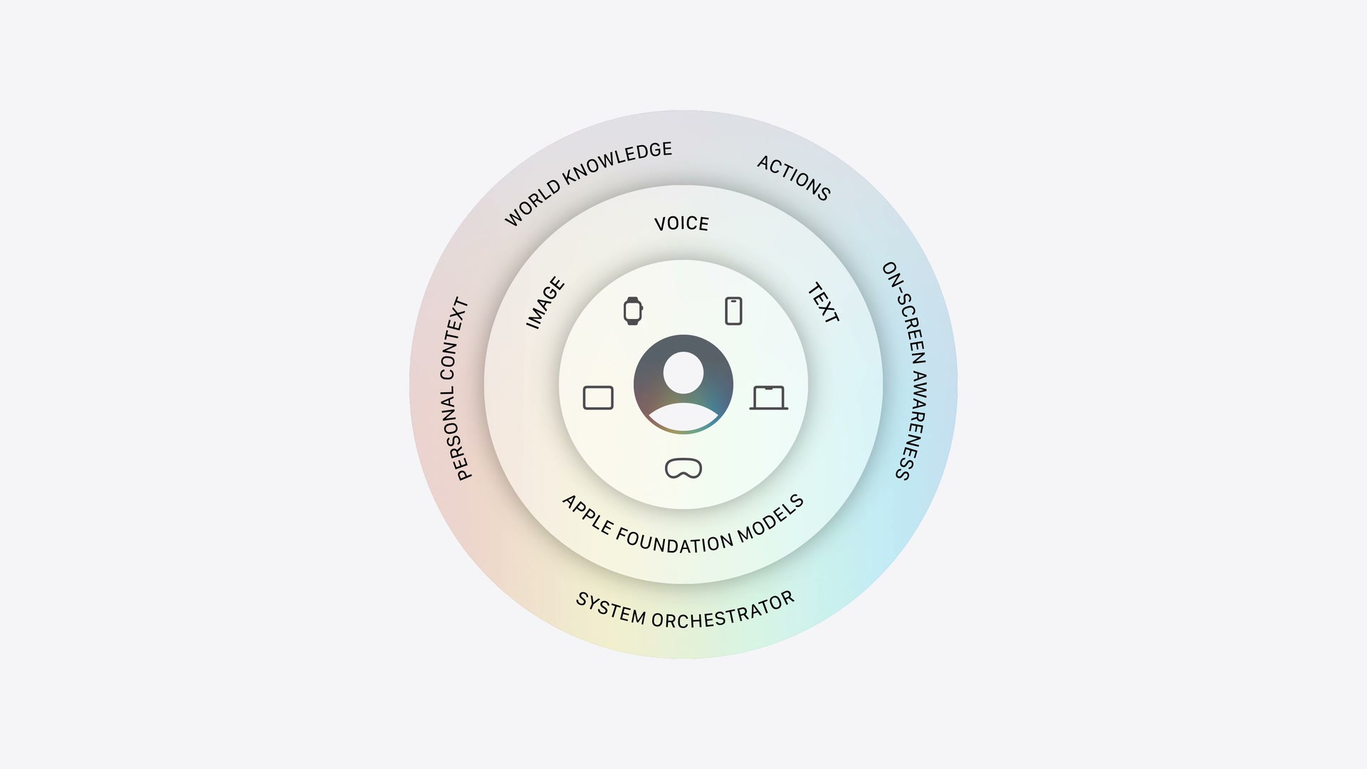 WWDC26 Platforms State of the Unionまとめ ― Foundation Models・SwiftUI・Xcode 27の注目アップデート